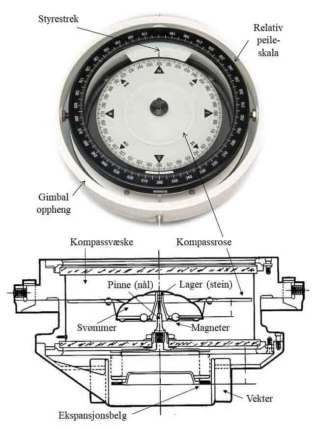 Skipskompass
