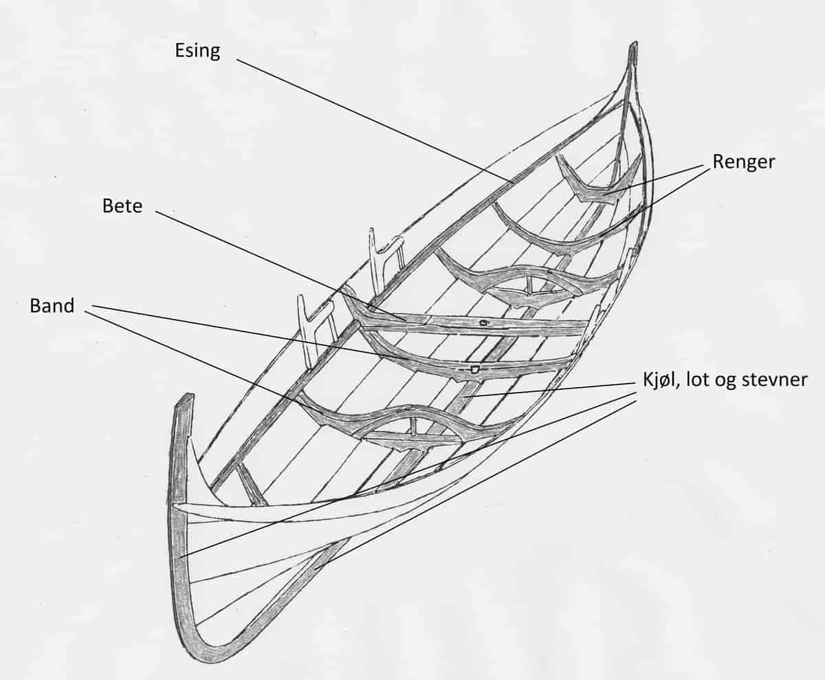 Avstivingssystemet i en toroms båt