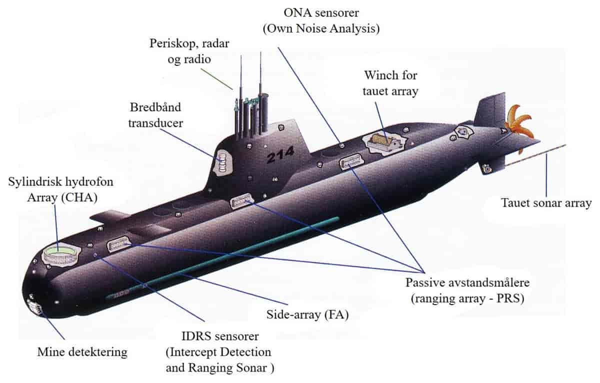 Sonarsystemer på ubåt