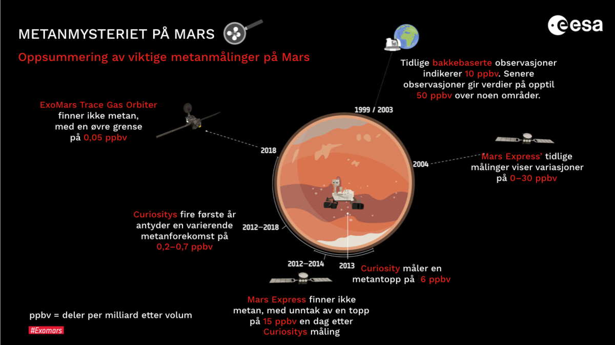 Metanmålinger på Mars