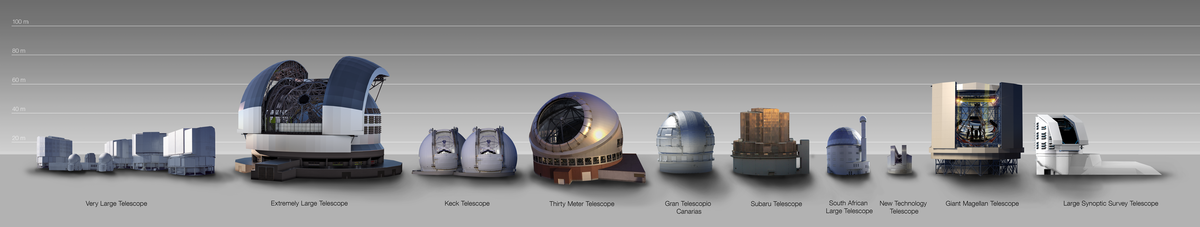 Bildegalleri som sammenligner størrelsen av eksisterende teleskoper og teleskoper som er under bygging