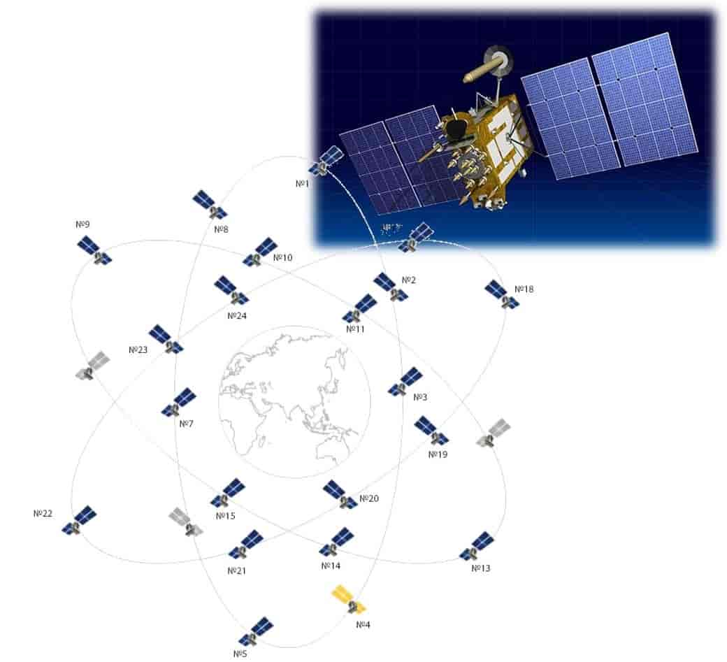 GLONASS satellittsegment