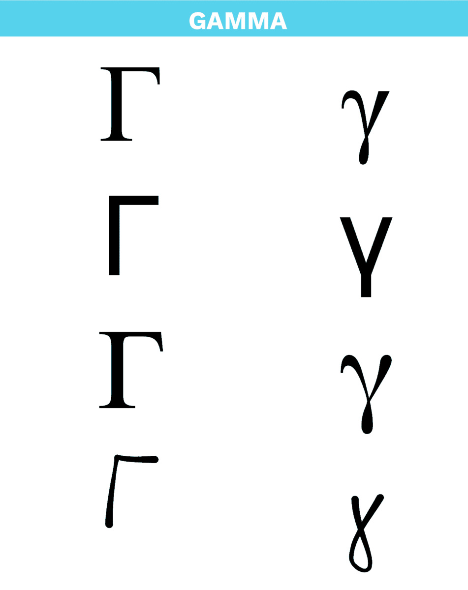 Bokstaven gamma i det greske alfabetet i ulike skrifttyper