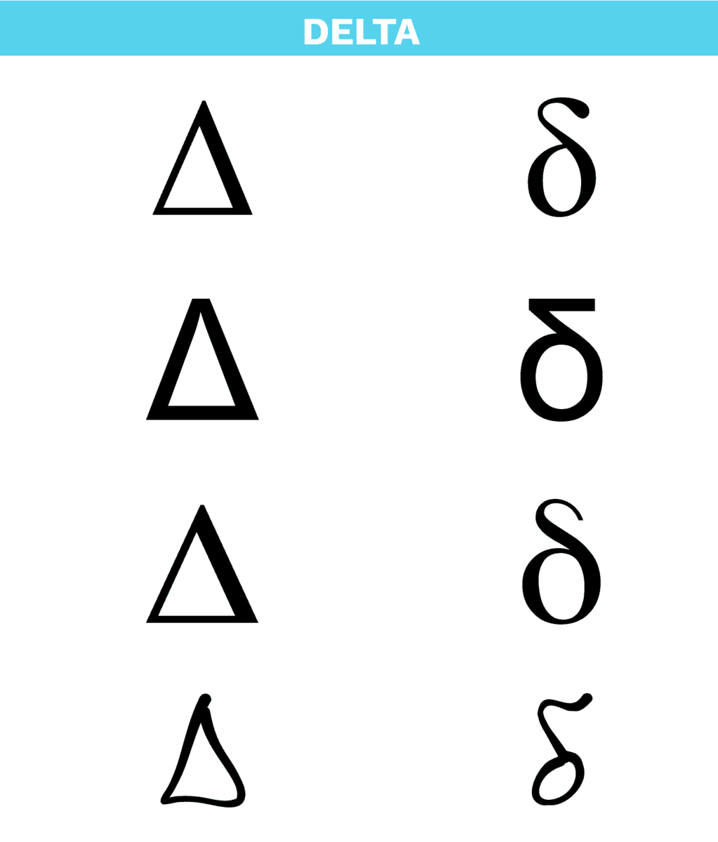 Bokstaven delta i det greske alfabetet i ulike skrifttypar