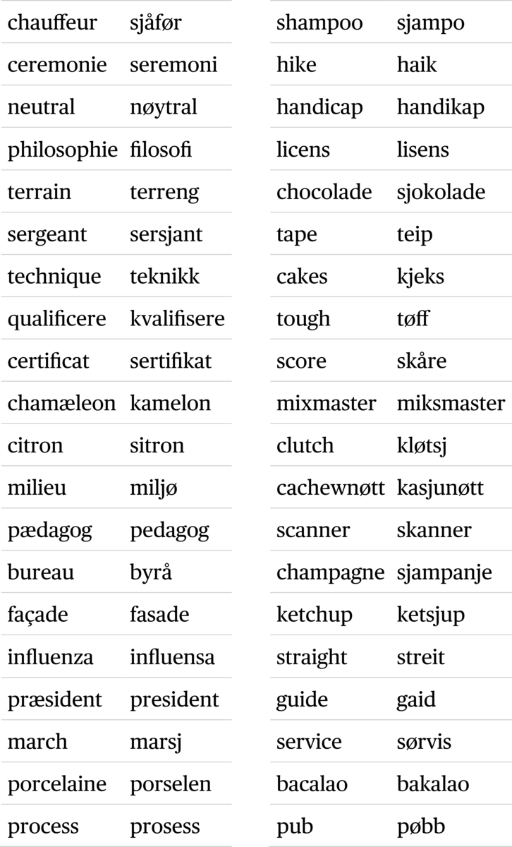 Eksempel på norvagiserte ord