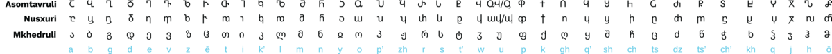 Sammenligning av de georgiske alfabetene