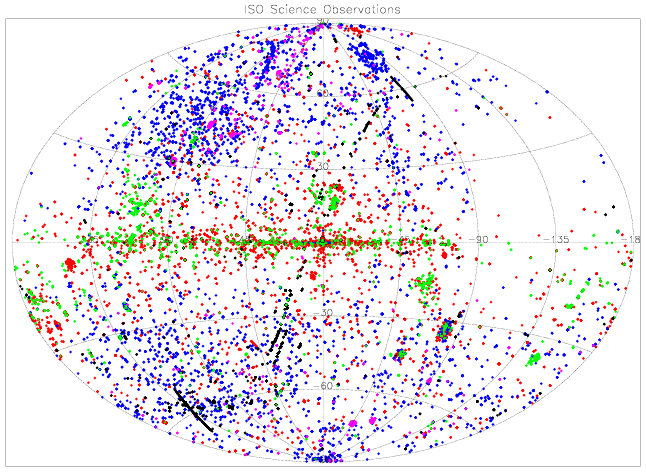 Bildet viser fordeling av ISOs observasjoner over hele himmelsfæren. Fargene angir forskjellige type objekter; solsystemet (svart), stjerner (rød), interstellare områder (grønn), ekstragalaktiske områder (blå) og øvrige kosmologiske objekter (magenta).
