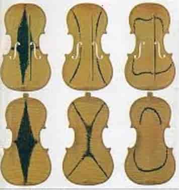 Klangfigurer for topp- og bunnplate av fiolin