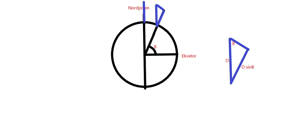 Jordrotasjonens vertikalkomponent ved breddegraden B