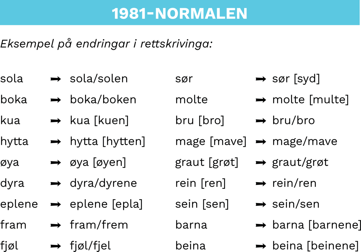 Eksempel på endringar i rettskrivinga for bokmål som vart gjennomført frå 1981