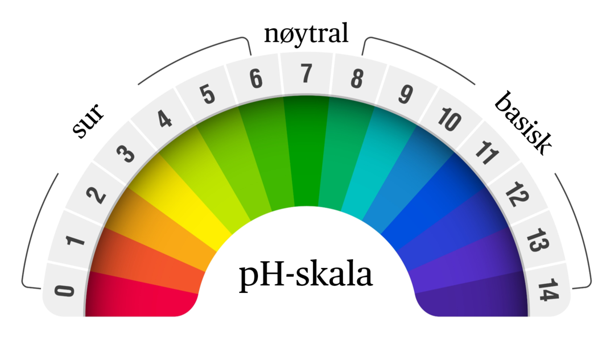pH-skala