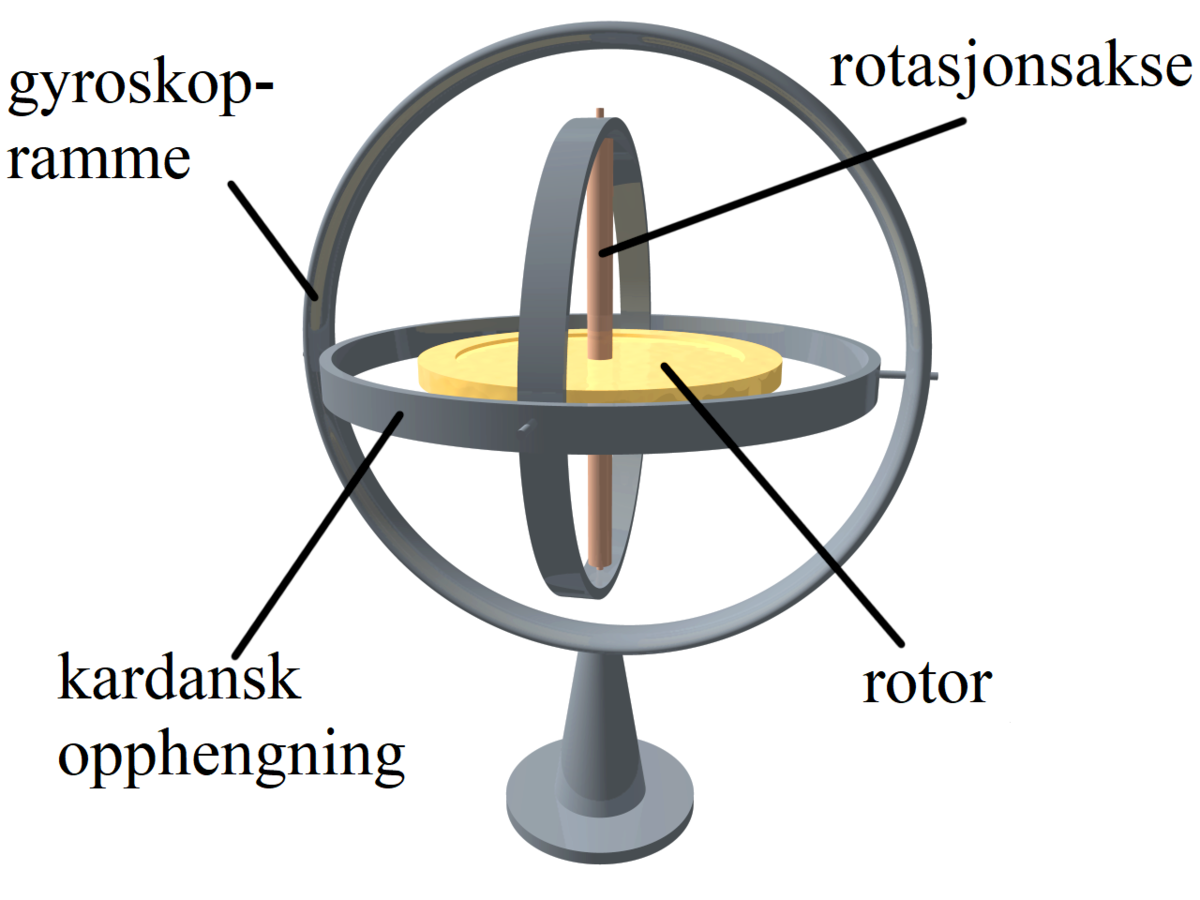 Gyroskop med kardansk opphengning