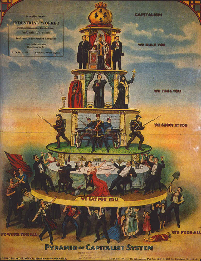 Det kapitalistiske systems pyramide