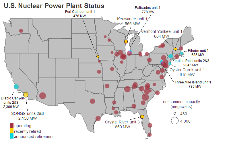 USA-kjernekraftverk
