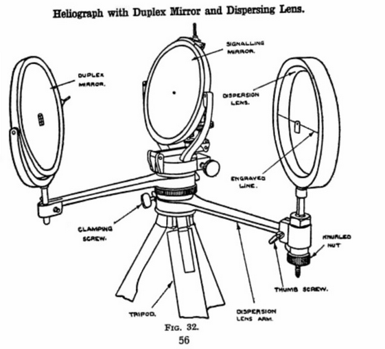 Soltelegraf illustrasjon