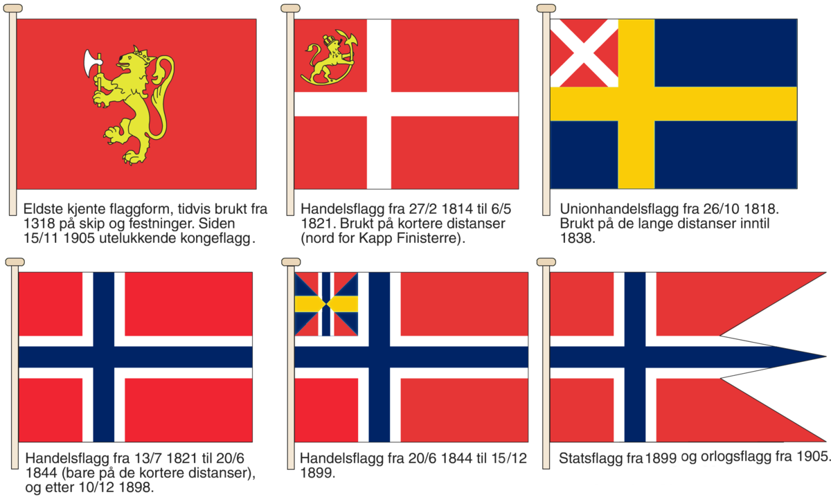 Norges flagg i forskjellige perioder