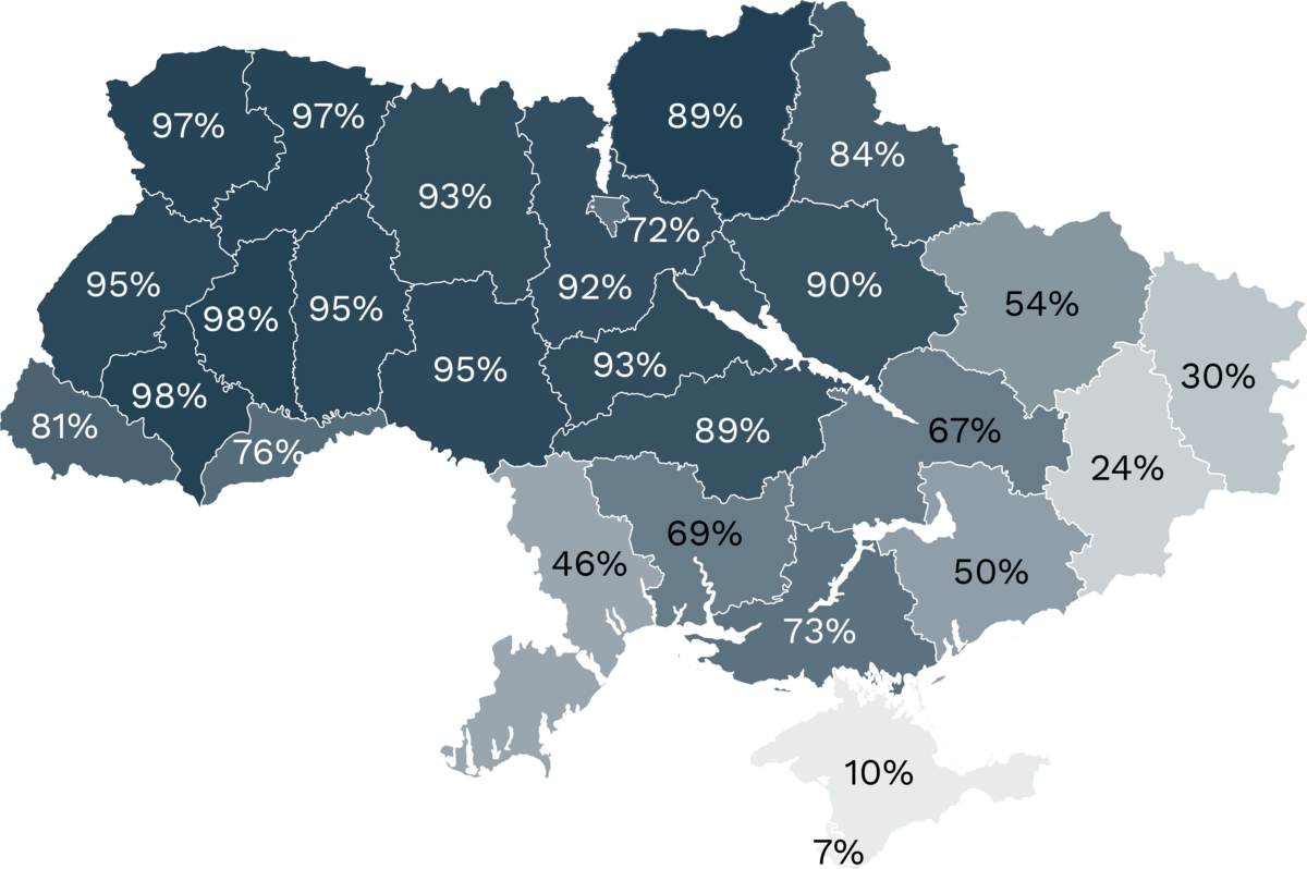 Andel som oppga ukrainsk som morsmål i folketellingen i 2001 