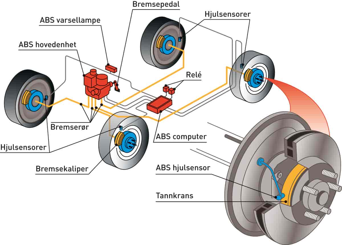 ABS-system