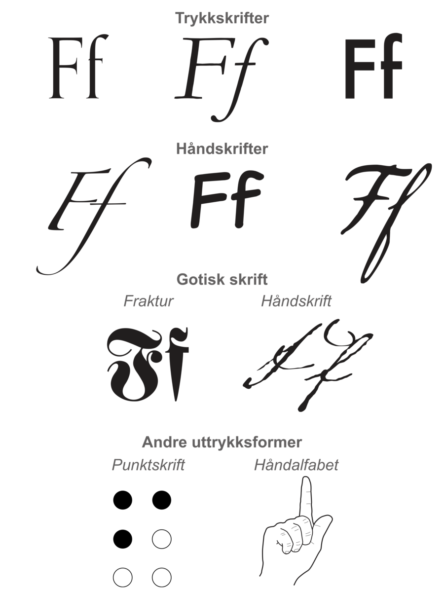 Varianter av bokstaven F