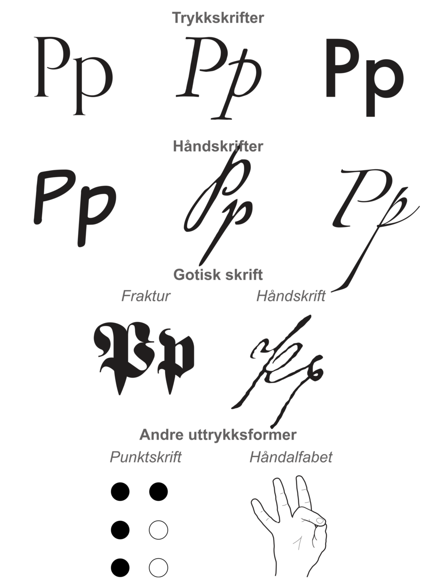 Varianter av bokstaven P