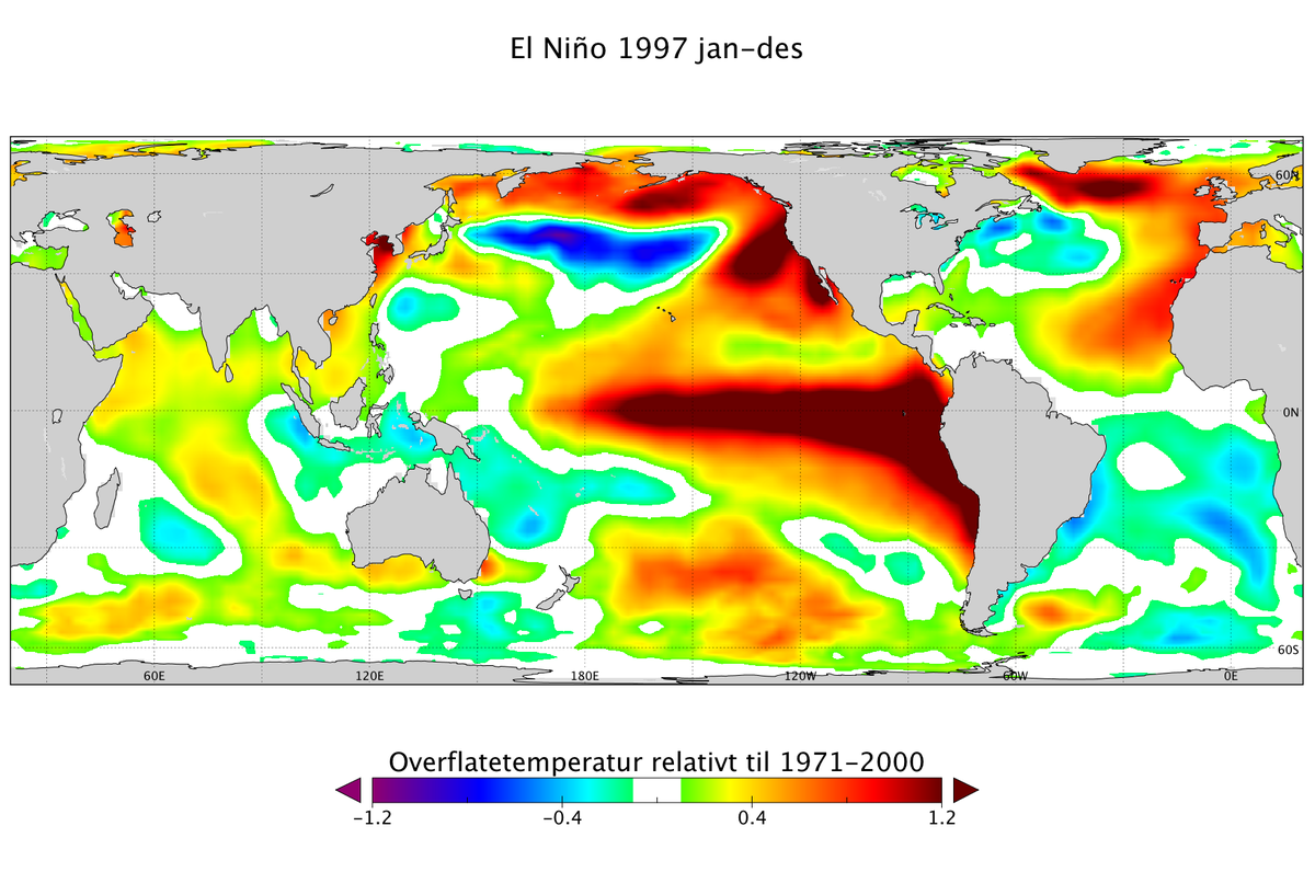El Niño 1997