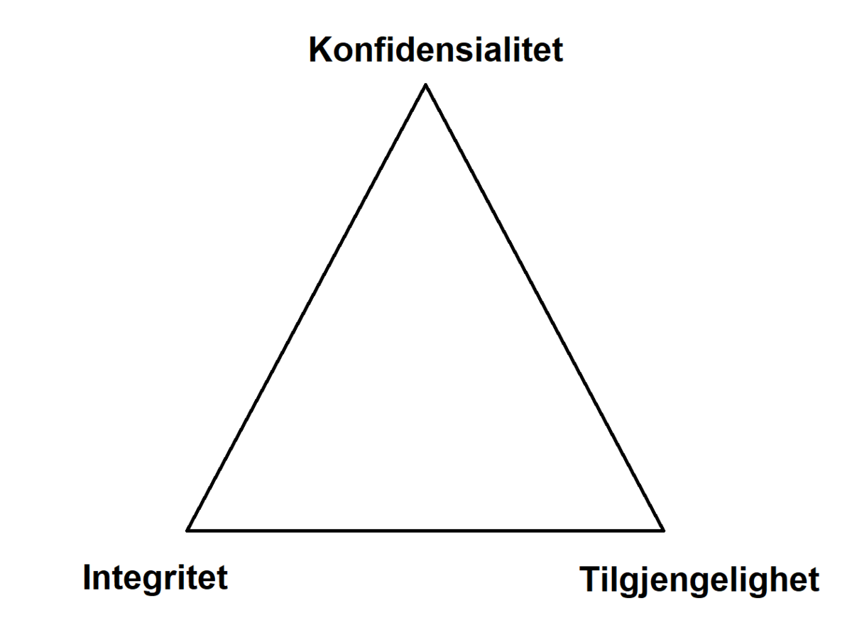 KIT-triangel