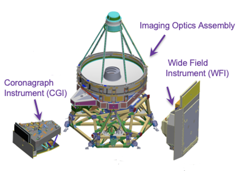 Tegning som Illustrerer Roman-teleskopets optiske struktur og de to instrumentene; WFI og CGI.