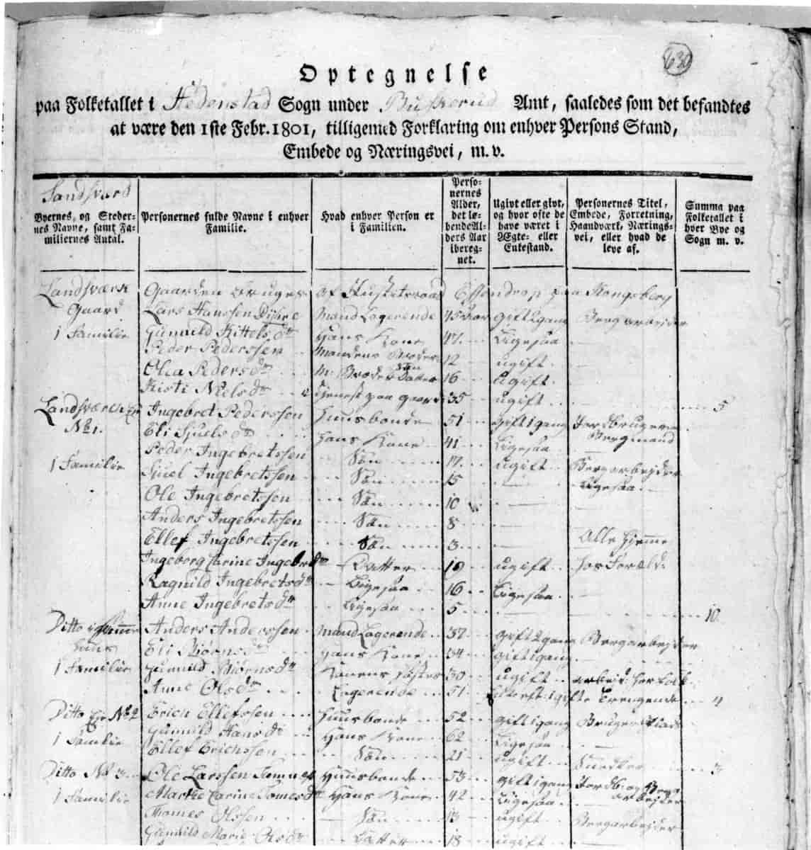 Liste fra folketelling i 1801