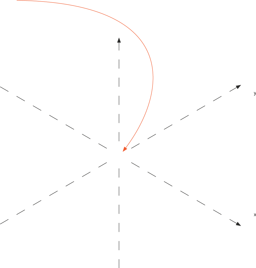 Et punkt har en posisjon som kan defineres med koordinater på én, to eller tre akser.