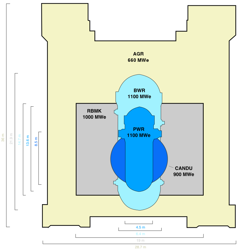 Reaktorstørrelse