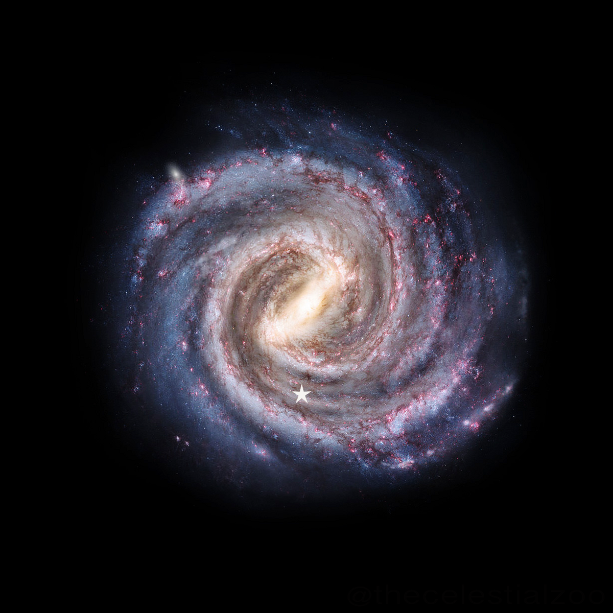 Melkeveien illustrert som en spiral av blå, rød og hvitt støv. I midten er den helt lys. Sola markert som en hvit sjterne er litt nedenfor midten av spiralen.