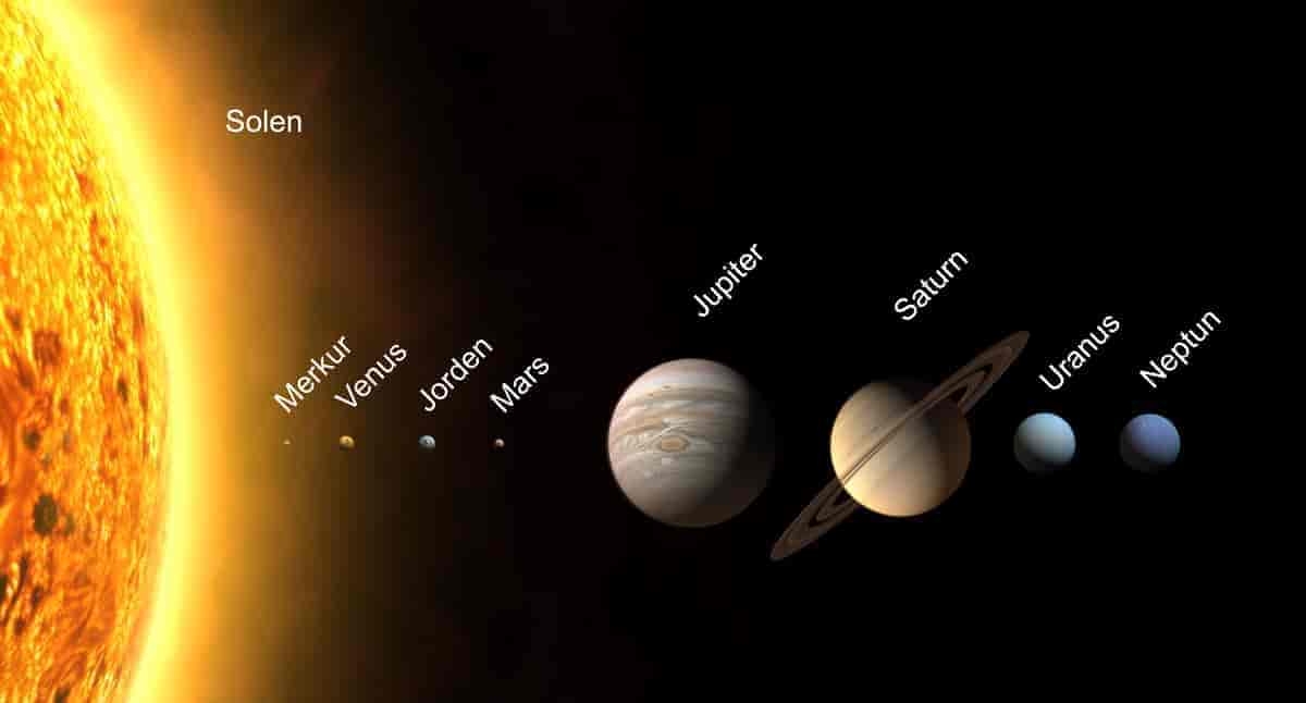 Sola er kjempediger. Merkur, Venus, Jorda og Mars er bittesmå. Uranus og Neptun er mellomstore. Jupiter og Saturn er ganske store, minst dobbelt så store som Uranus og Neptun. Alle planetene ser små ut i forhold til Sola. 