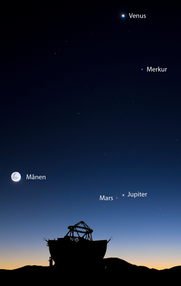 På bildet er det en svart silhuett som kan være et observatorium som står på en mørkt bakke. Bakgrunnen er en blå himmel, som er lys nederst og gradvis blir mørkere til den er helt svart. Det er små prikker i forskjellig størrelse på himmelen. Ved siden av prikkene, som er planteter, er det navn på planetene. Teksten på bildet sier Månen, Mars, Jupiter, Merkur og Venus.