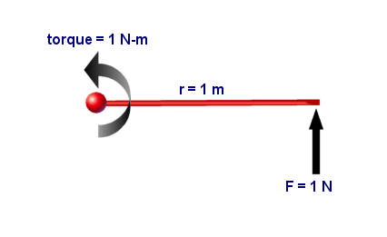 Newtonmeter