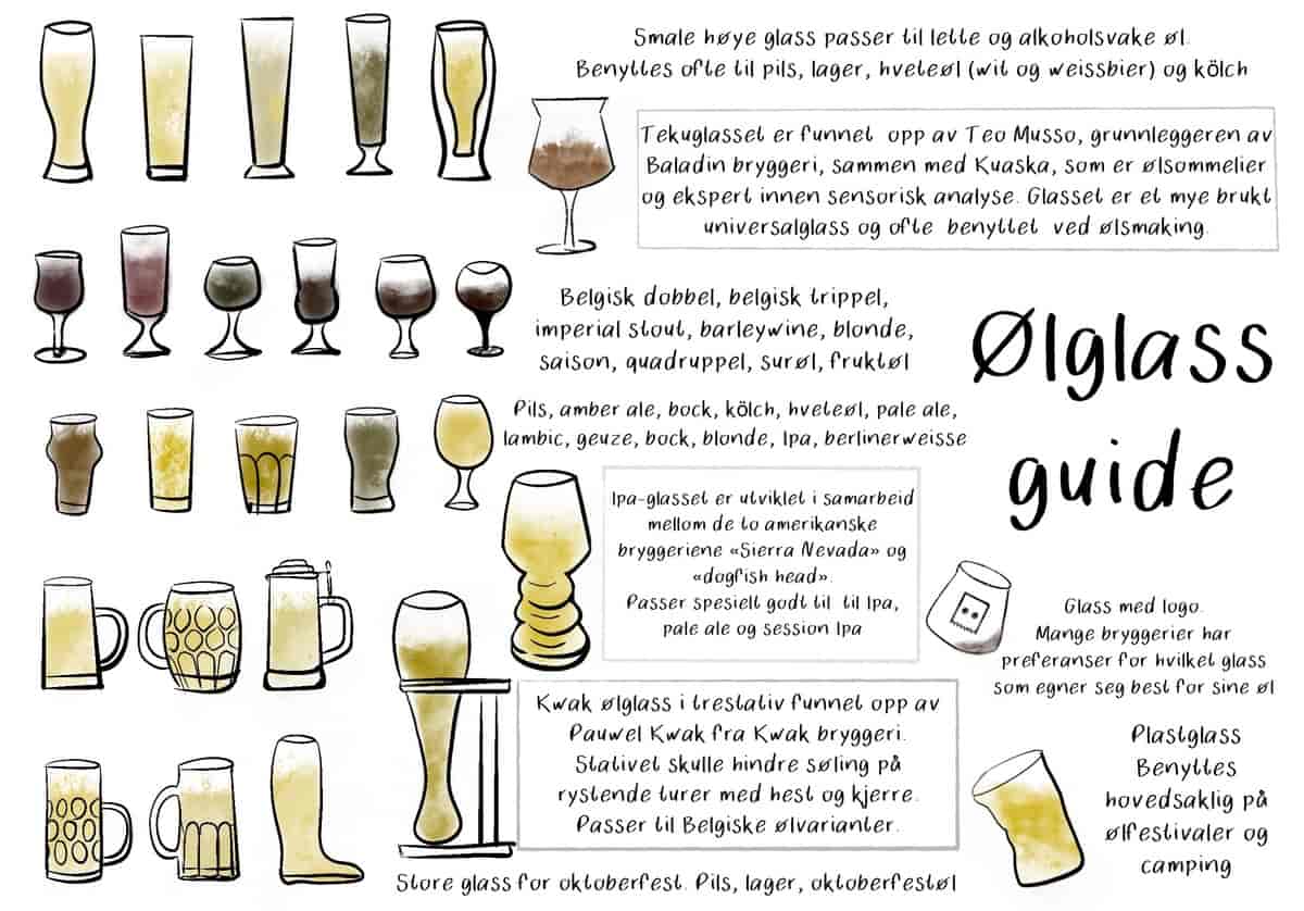Ølglass-guide