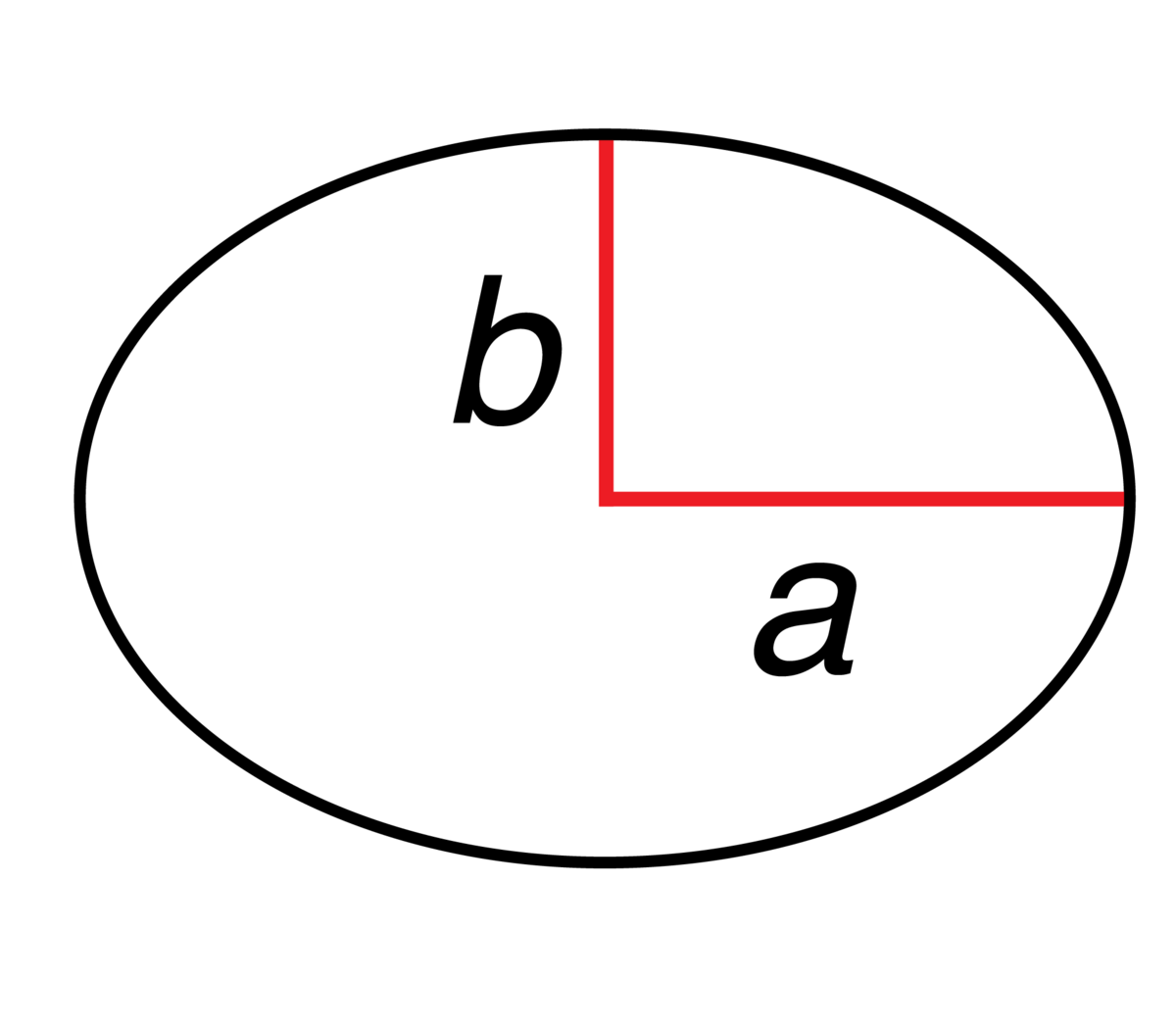 Areal av en ellipse