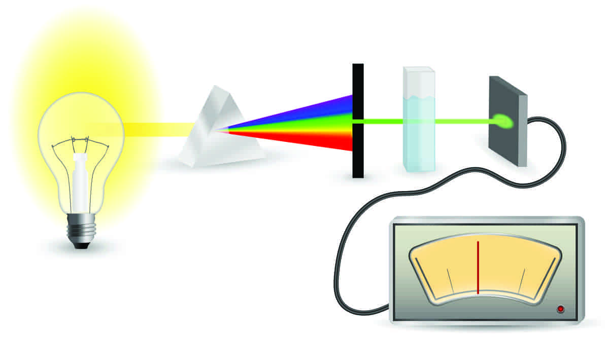 Forenklet figur av spektroskopi