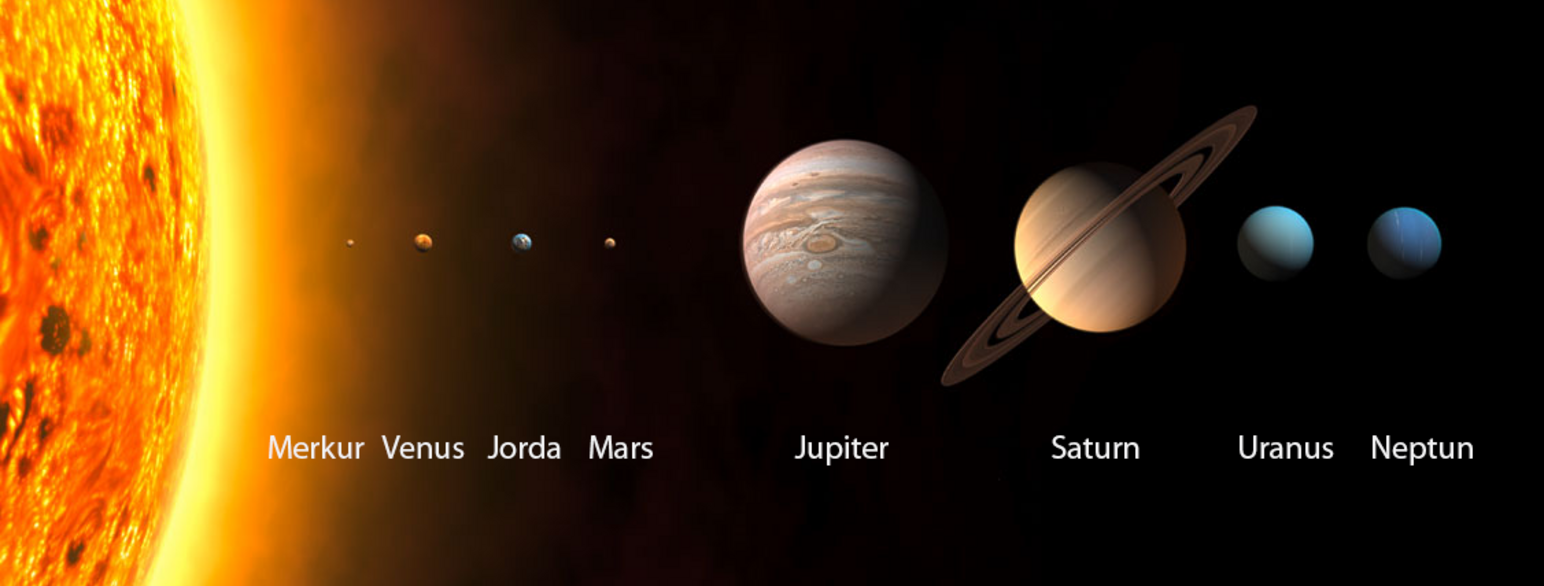 Illustrasjon av Sola og planetene og rekkefølgen planetene har fra Sola.