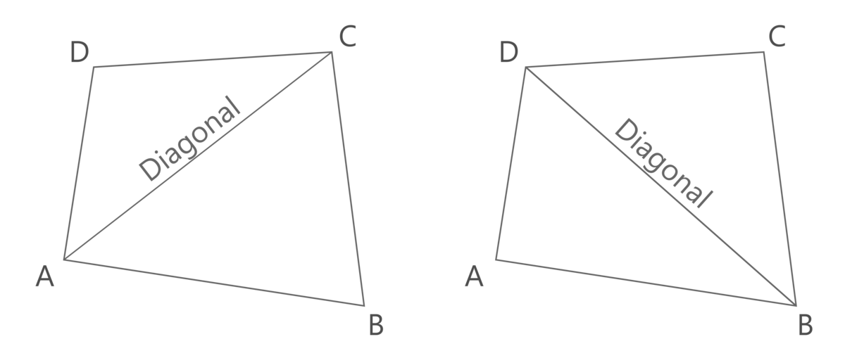 Diagonaler i en firkant