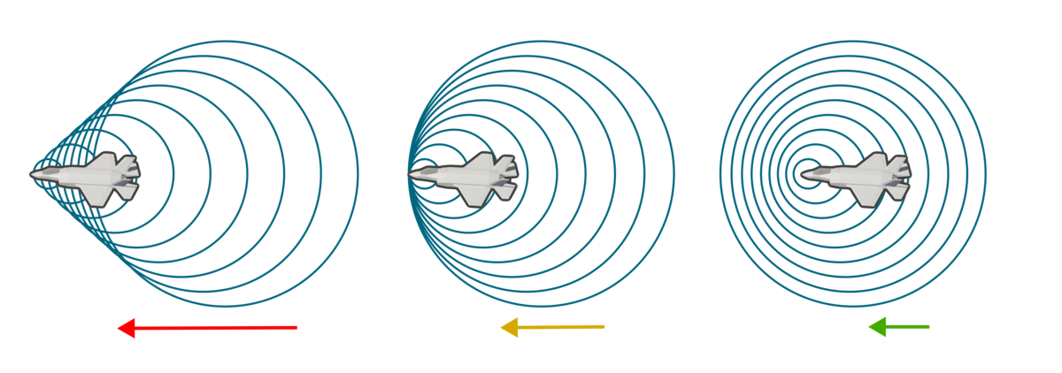 Lydbølger i transsonisk flukt