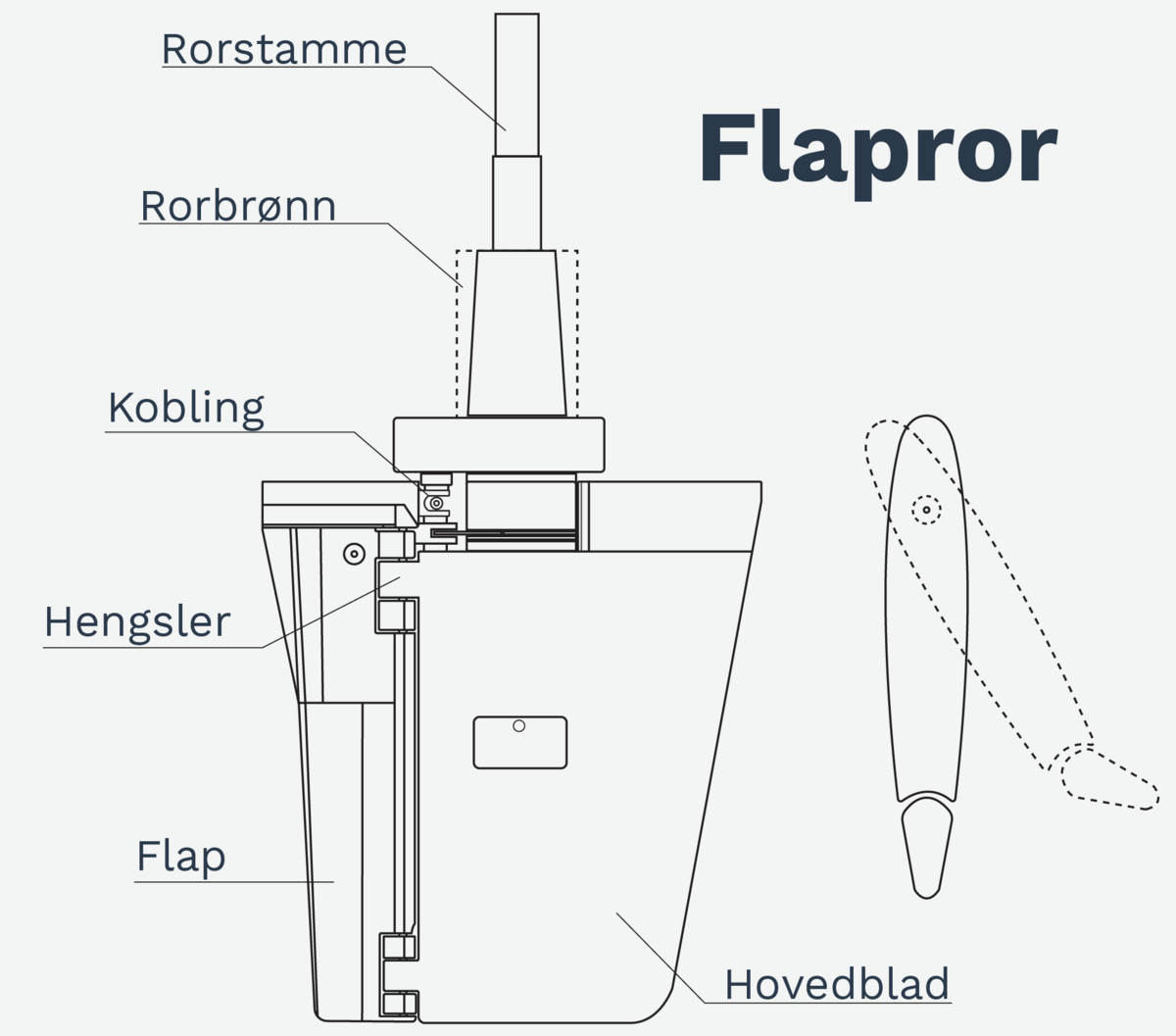 Flapror