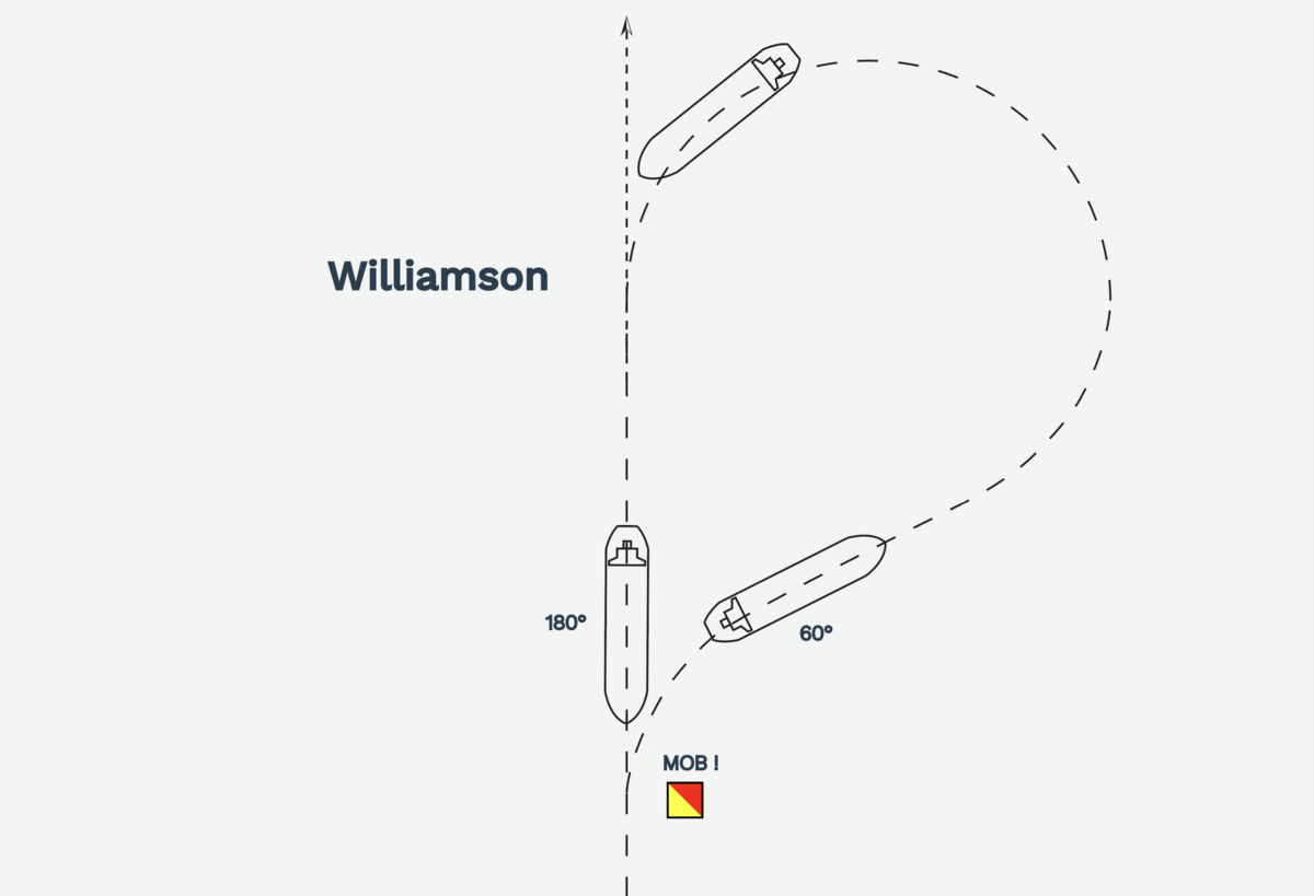 Williamson-manøver