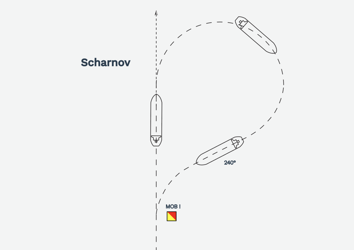 Scharnov-manøver