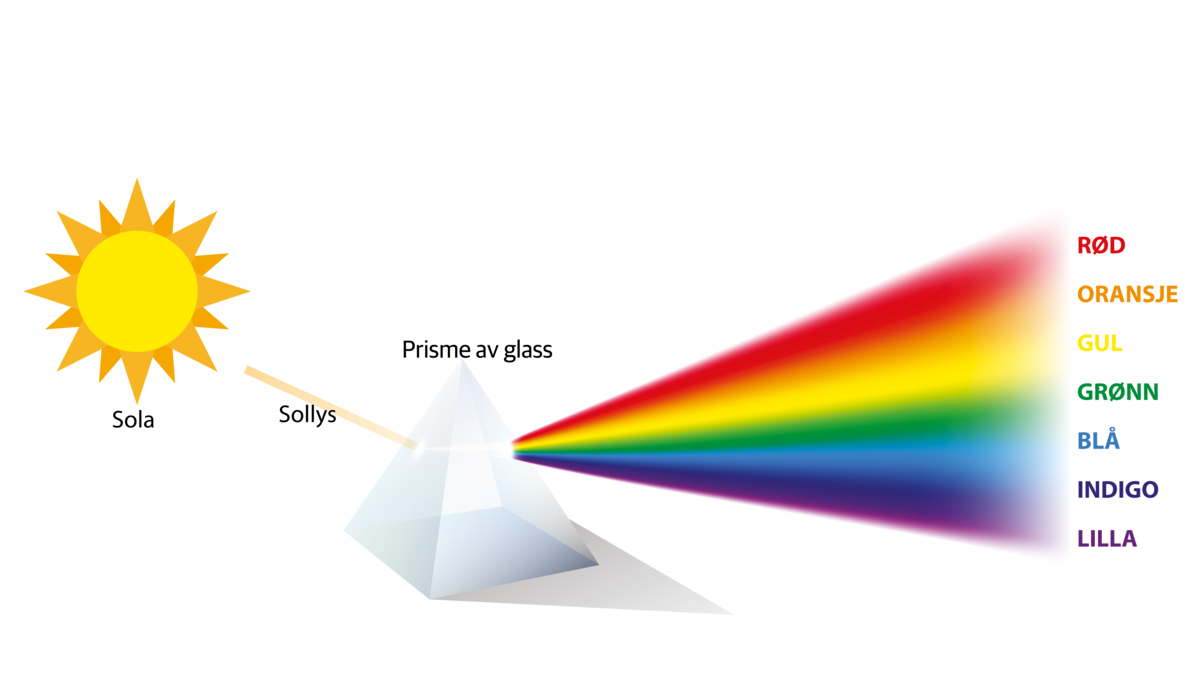 Til venstre er det en sol som sender ut stråler. Strålene går gjennom et trekantet prisme og blir brutt. På høyre side er alle fargene i lyset plassert i rekkefølge, fra øverst til nederst: rød, oransje, gul, grønn, blå, indigo og lilla.