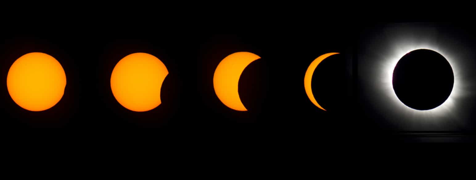 Bildet viser fem stadier i solformørkelsen. Til venstre ser man nesten hele sola, til høyre er sola helt dekket av månen.