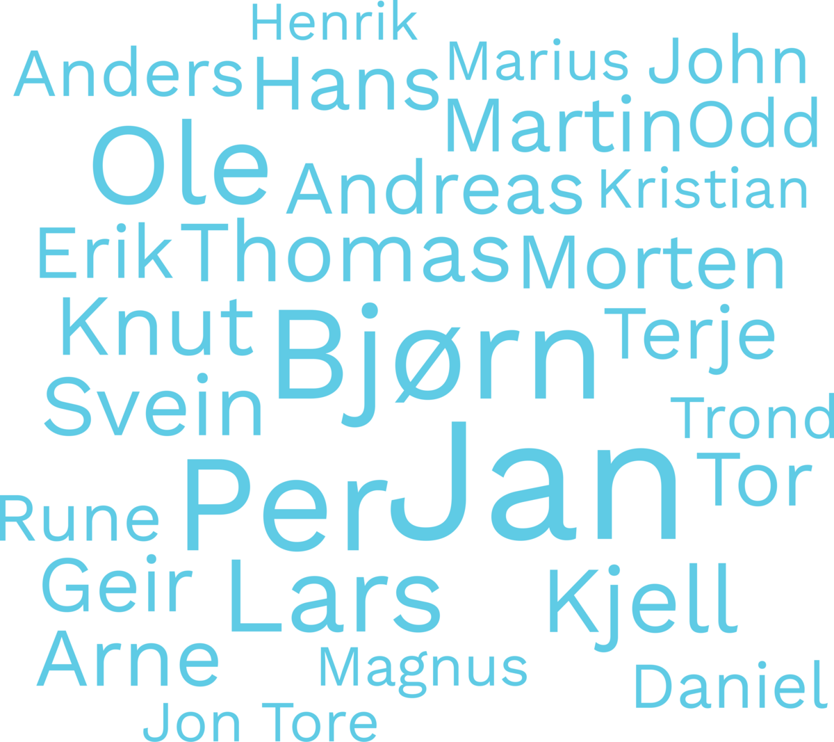 Mest brukte namn blant norske menn i 2022