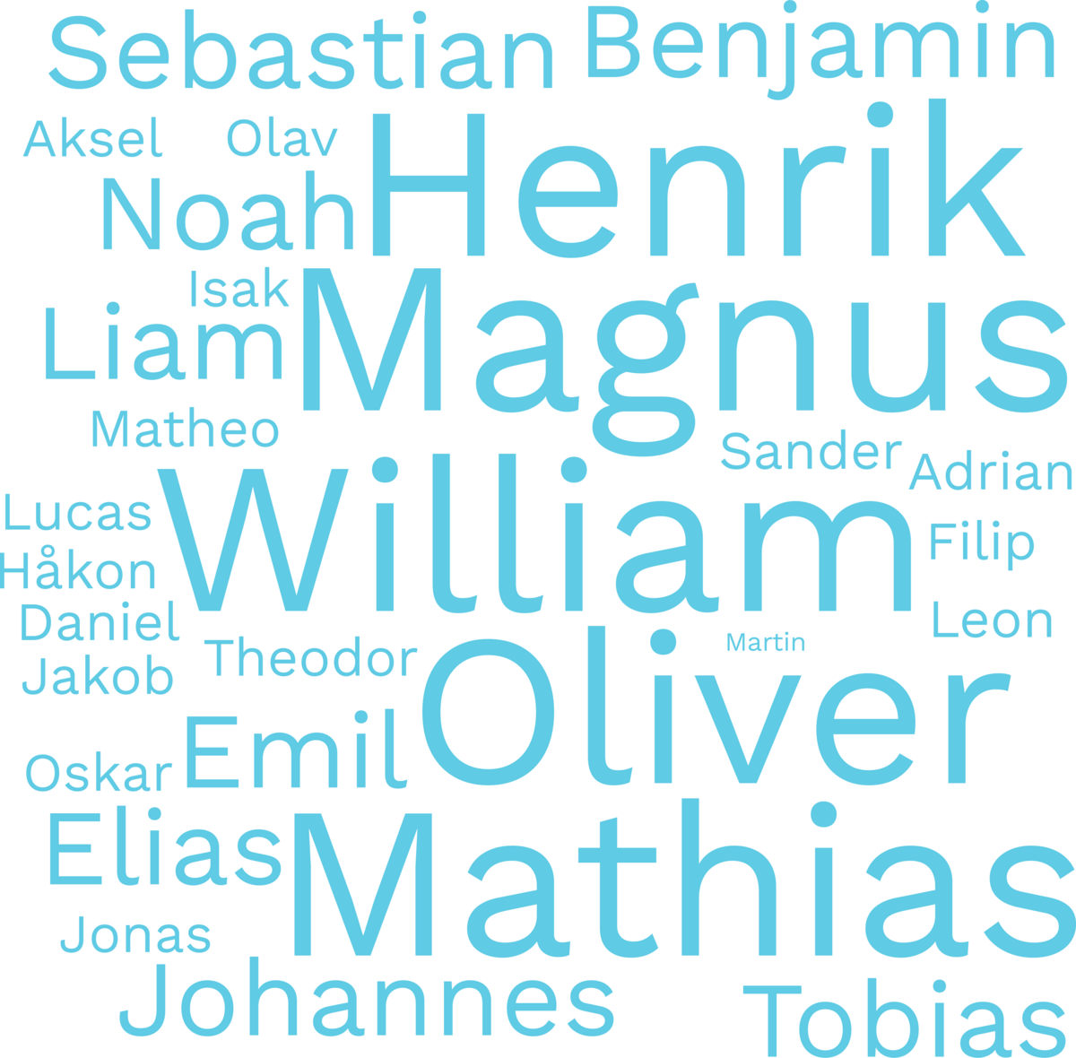 Vanlegaste namn blant gutar fødd 2012–2022