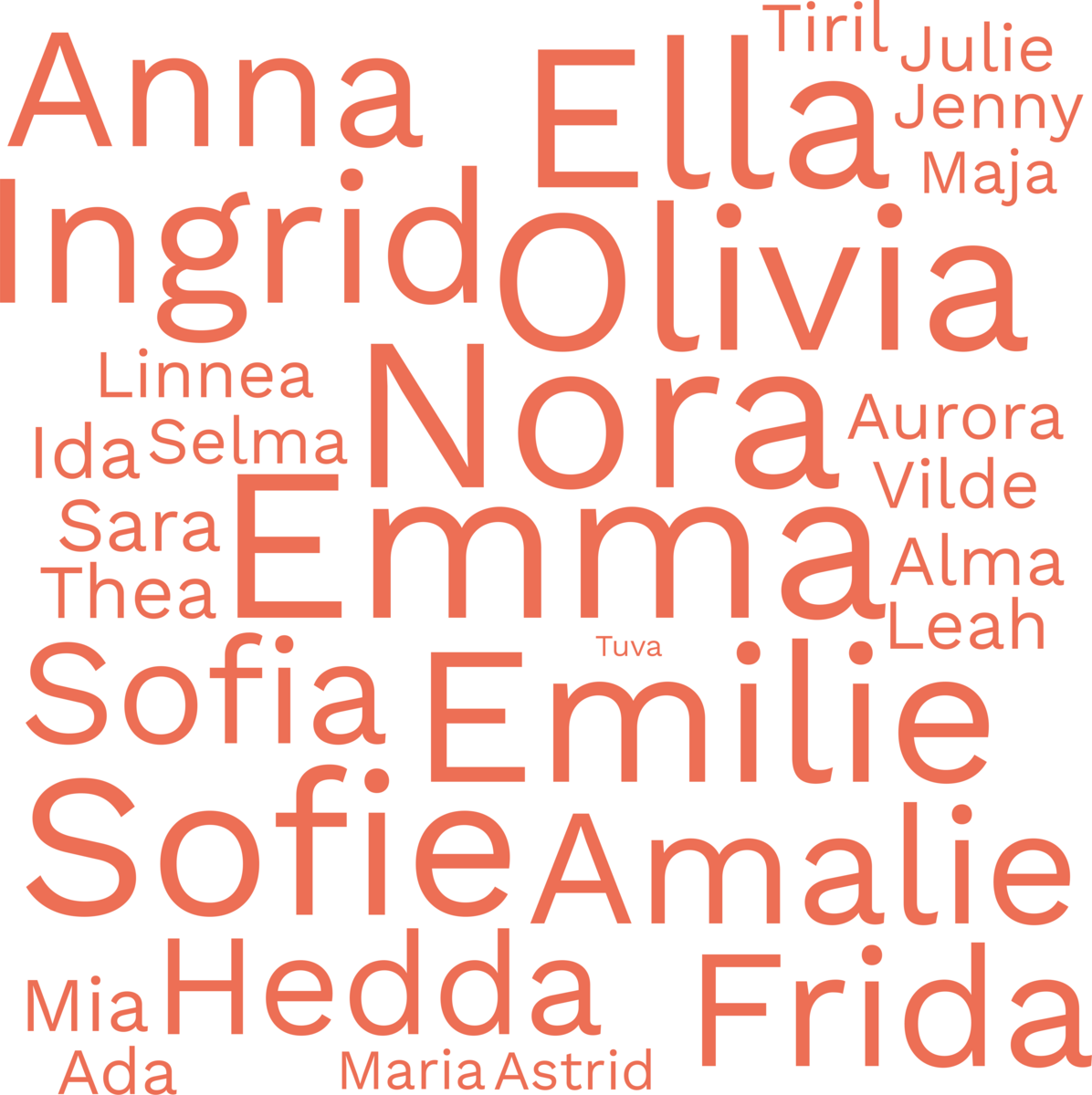Vanlegaste namn blant jenter fødd 2012–2022