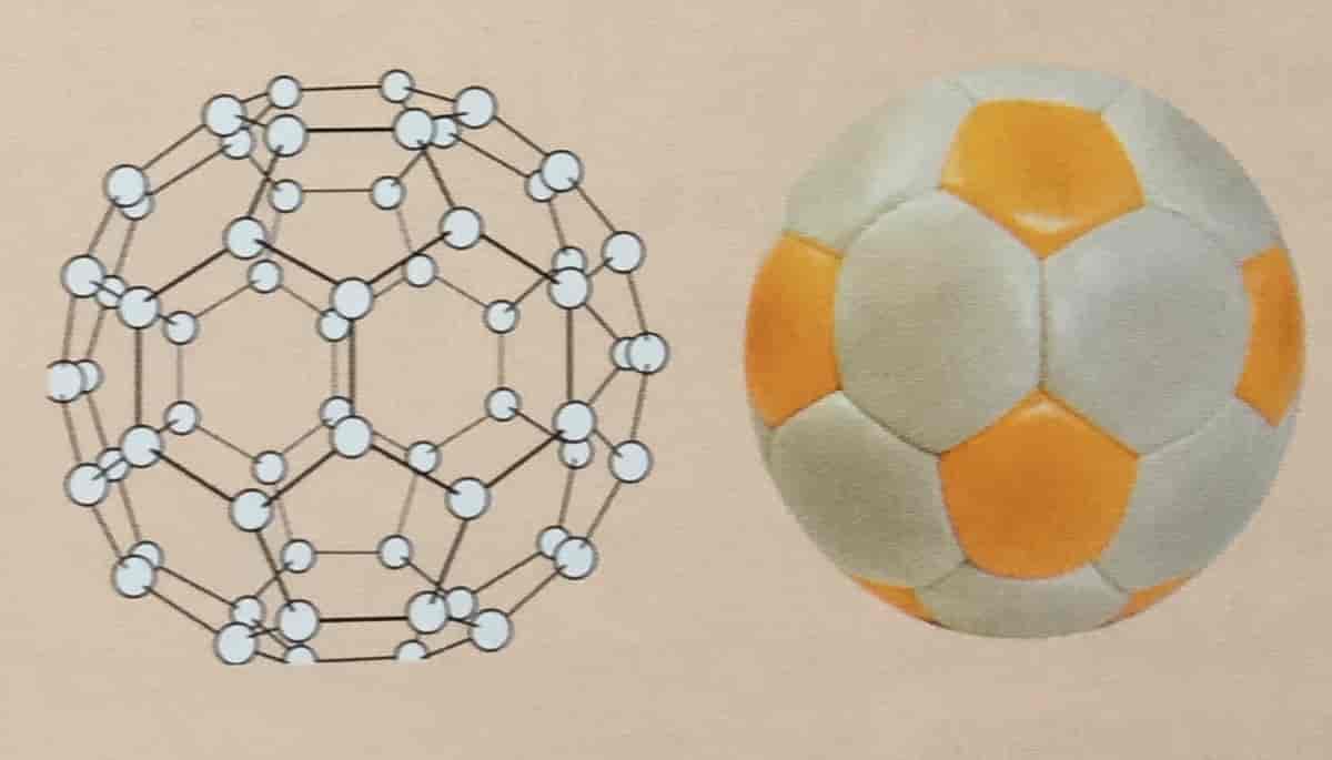 Buckminsterfulleren og ei fotball