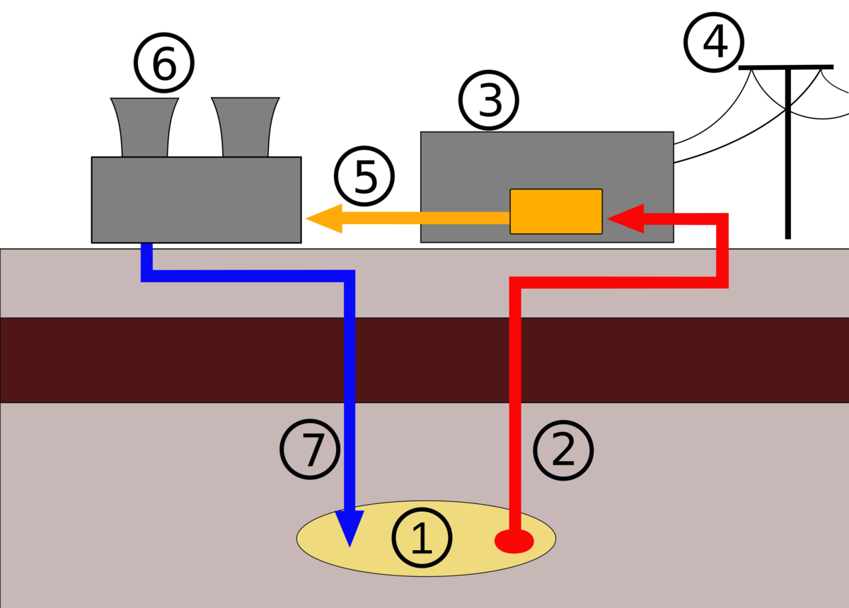 Geotermisk kraftverk